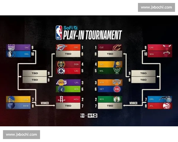 NBA季后赛对阵图：完整赛程可视化